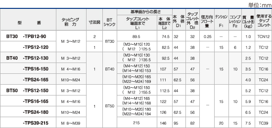 ツーリングシステム,ツールホルダー,BT シャンクタップホルダ