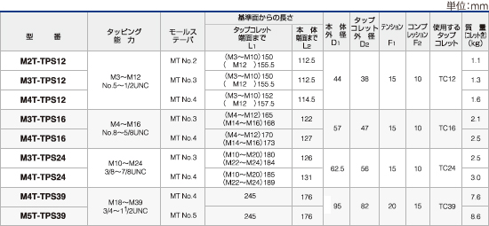 ツーリングシステム,ツールホルダー,タング式MT シャンク タップホルダ