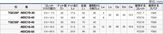 ツーリングシステム,ツールホルダー,TQCホルダ ニュードリルミルチャック