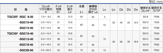 ツーリングシステム,ツールホルダー,TQCホルダ スーパーG1チャック