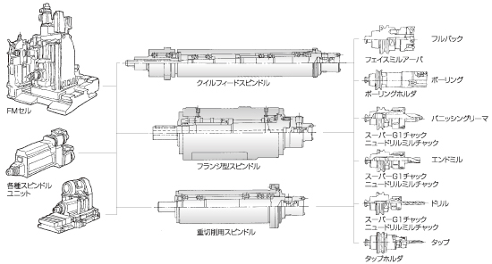 ツーリングシステム,ツールホルダー,TQC・TQNホルダ