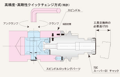 ツーリングシステム,ツールホルダー,TQC・TQNホルダ