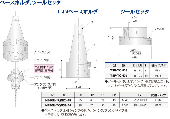 ツーリングシステム,ツールホルダー,TQNホルダ