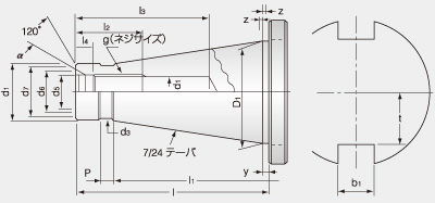 フライス盤用アーバ端JIS規格表