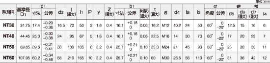 フライス盤用アーバ端JIS規格表