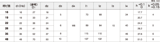 アジャスタブルストレートシャンクスピンドル端規格表 （TES参考規格）