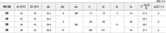 アジャスタブルストレートシャンクスピンドル端規格表 （ISO規格）