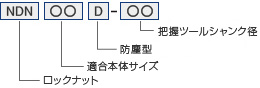 ツーリングシステム,ツールホルダー,ニュードリルミルチャック,防塵型ロックナット