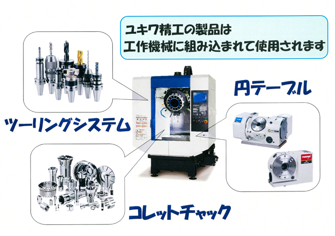 ユキワ精工の製品は組み込まれている工作機械から作られる製品
