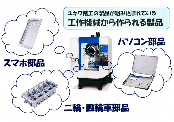 ユキワ精工の製品は工作機械に組み込まれて使用されます