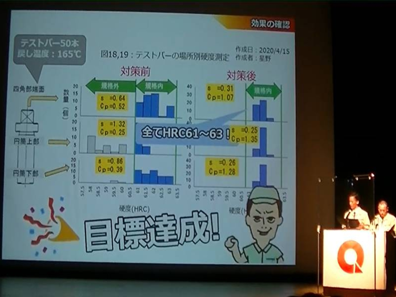 新潟地区QC発表大会にて「ファイアーズ」サークルが優秀賞を受賞しました。2